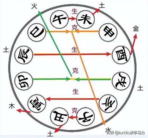 卯申合|浅谈一下地支暗合